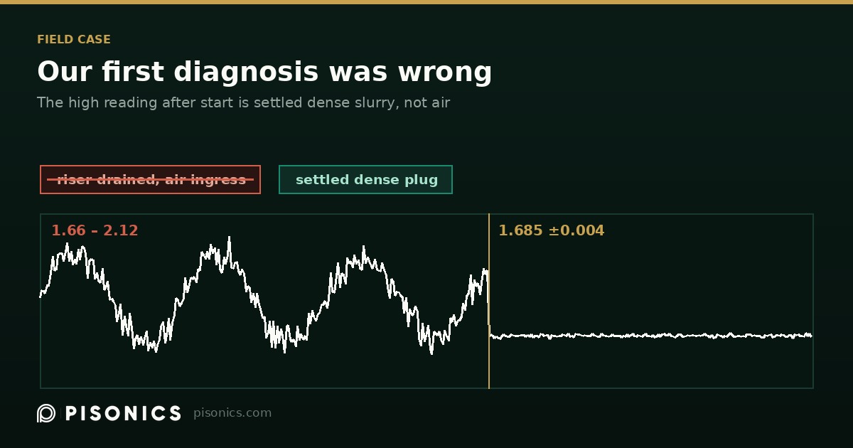 High Readings After Pump Start — And How Our First Diagnosis Was Wrong