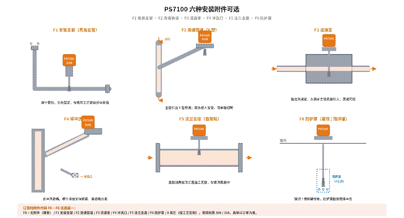 Online tuning fork density meter