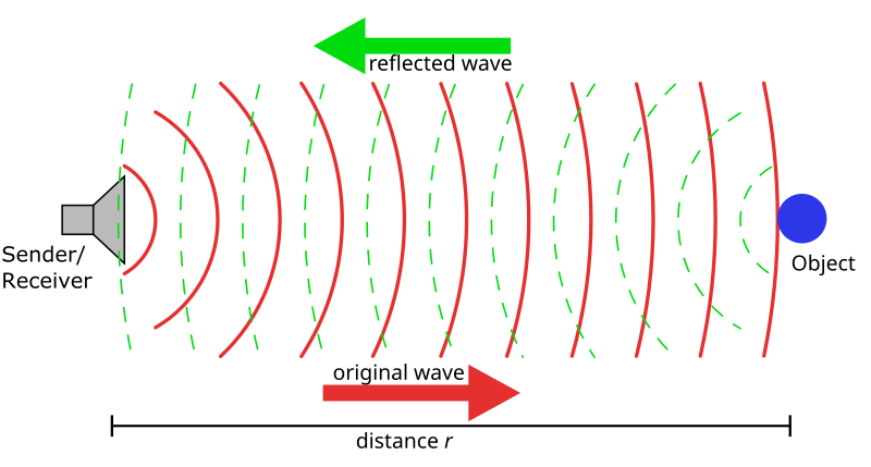 Advantages of ultrasonic density meters over traditional nuclear density meters