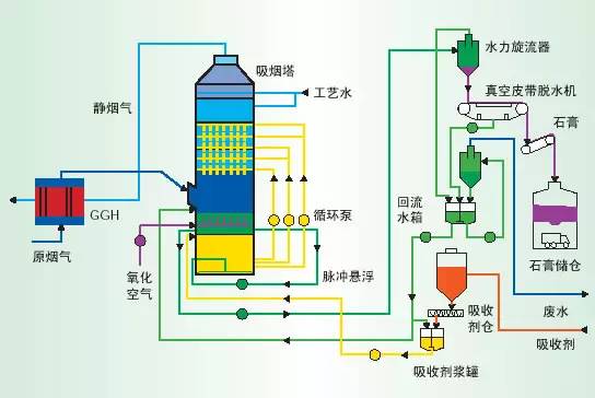 1 The Importance of Measuring the Density of Limestone-Gypsum Slurry in Flue-Gas Desulfurization Systems