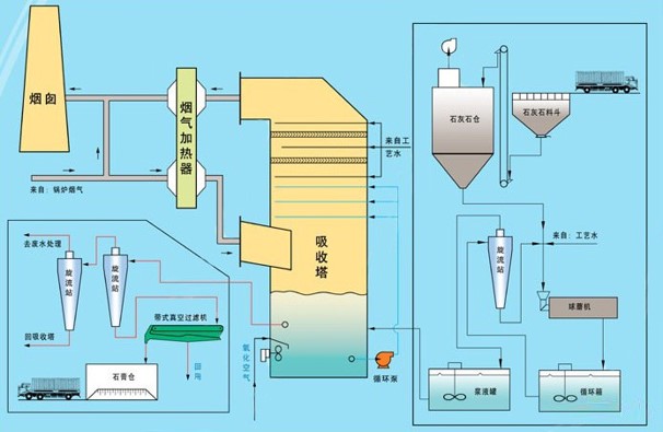 The Necessity of Density Measurement in Flue-Gas Desulfurization Processes at Power Plants